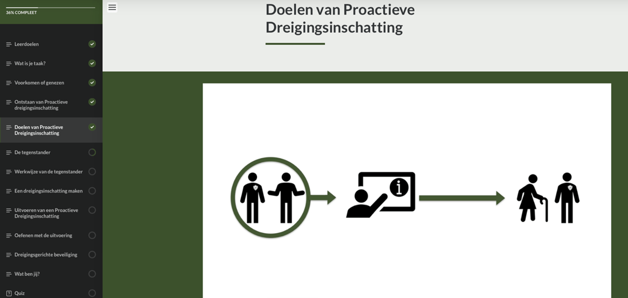 Proactieve Course pic Proactieve Course pic